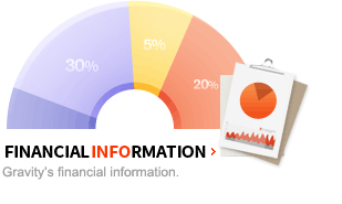 Financial Information - GRAVITY's financial information.