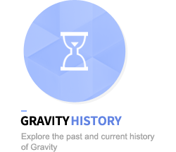 gravity history - Explore the past and current history of Gravity.